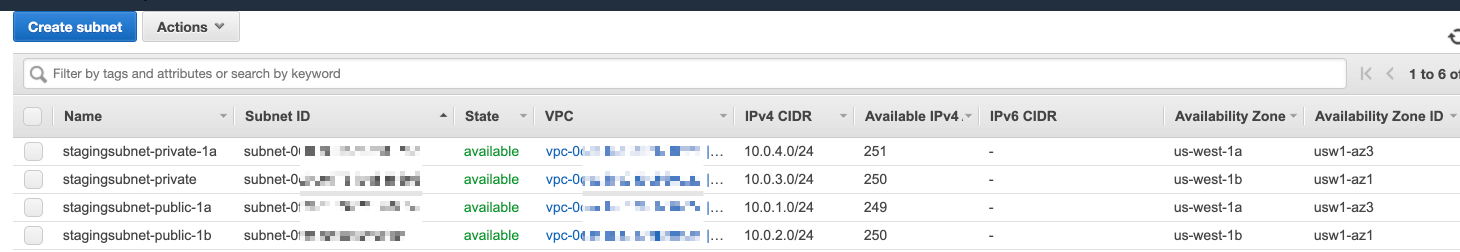 Configuring VPC for AWS Elastic Beanstalk